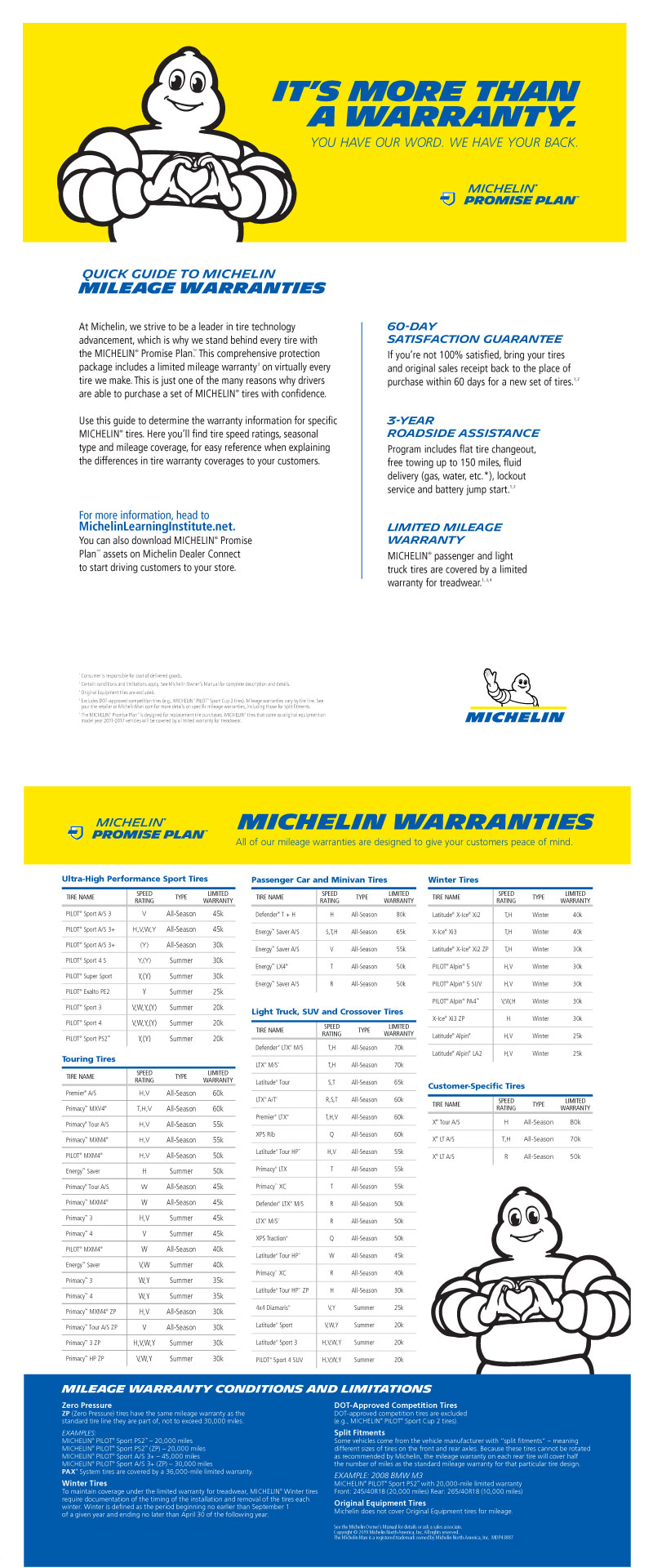 Michelin Promise Guide